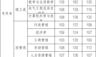 曲阜师范大学录取查询