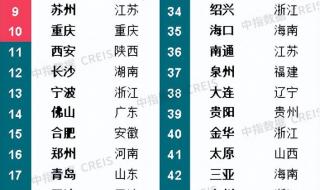 超大特大城市最新名单