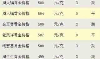 今日黄金价格多少一克