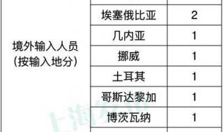上海五官科医院汾阳路