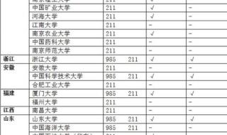 211985大学是什么意思
