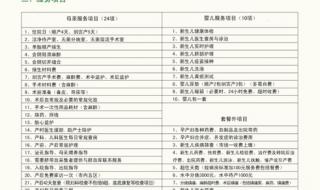 刨妇产一般需要多少钱